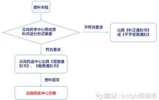 CAR-T療法賽道啟示錄 先發優勢與數據洞察