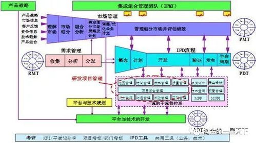 打通市場與研發的IPD體系 以生物質能資源數據庫信息系統為例